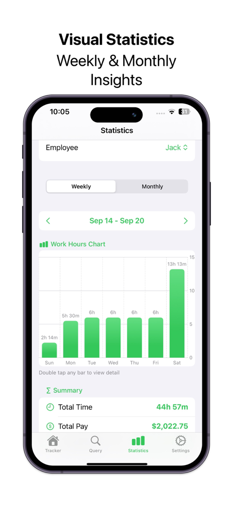 WorkLog - Hours Tracker - Statistics dashboard of WorkLog app showing weekly work hours bar chart and total pay summary