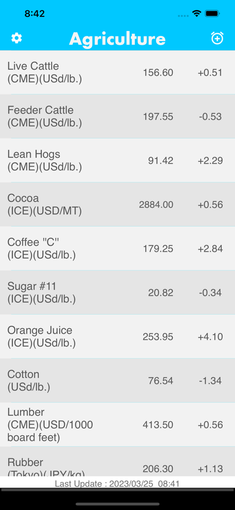 Agriculture Price Alert app dashboard showing a list of commodity market prices and daily changes