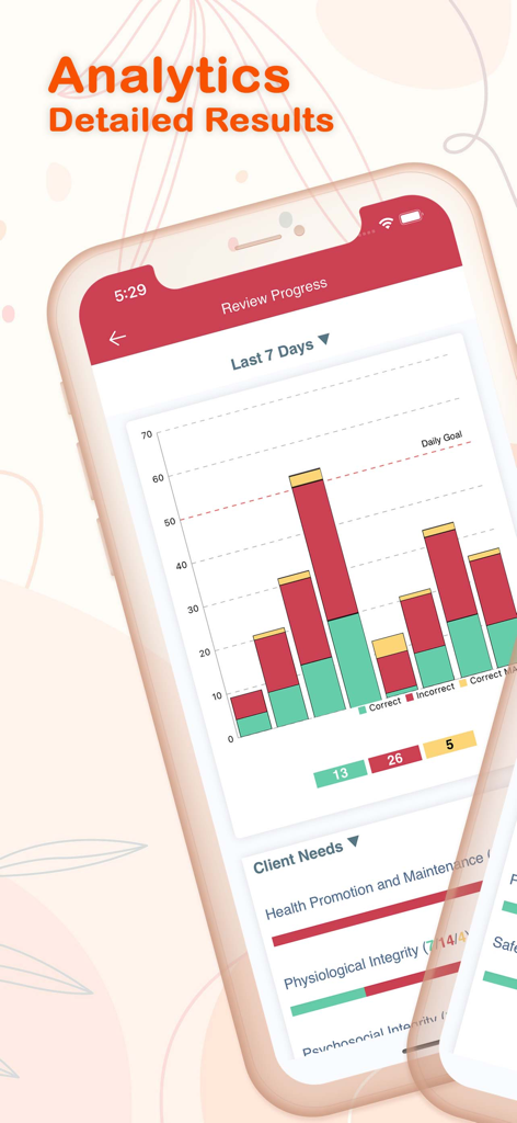 Analyses détaillées et graphique de progression de la révision dans l'application Saunders NCLEX-RN.
