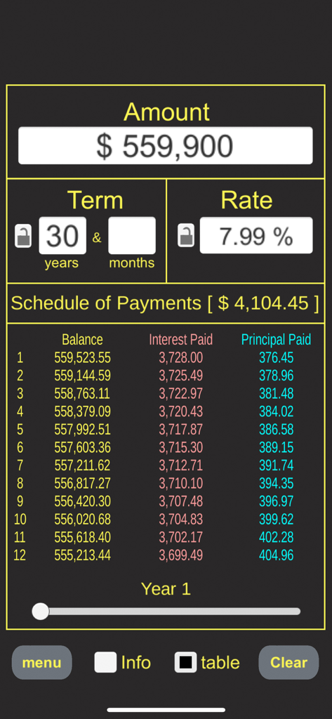 Loan Calculator $ - Loan calculator app displaying a detailed monthly payment schedule with interest and principal breakdown
