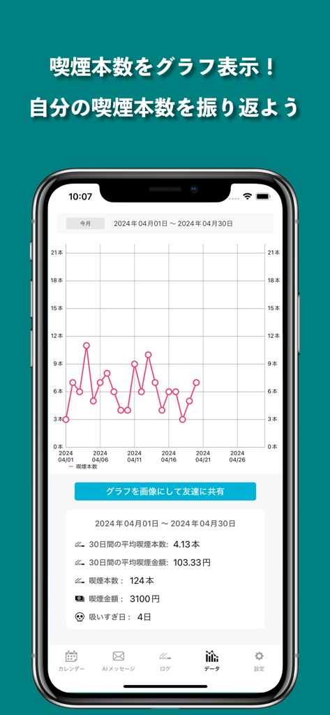 A line graph showing daily cigarette consumption and monthly cost tracking in the Smoking Calendar app.