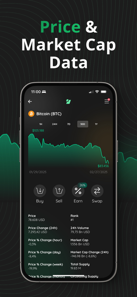Edge暗号資産ウォレットのインターフェース。Bitcoinの価格チャートと市場規模の統計が表示されています。