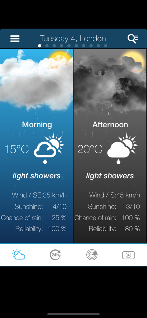 UK Weather forecast - Previsioni meteo dettagliate per la mattina e il pomeriggio a Londra con metriche di affidabilità.