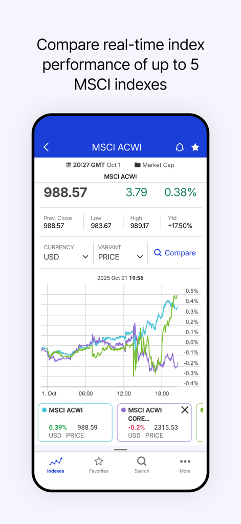 MSCI - A mobile app interface displaying a real-time comparison chart of multiple MSCI global stock indexes.