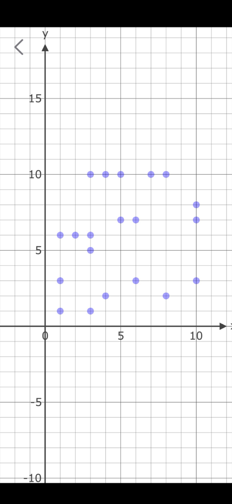 Data Generator Plus - Visualización de dispersión de puntos de datos generados