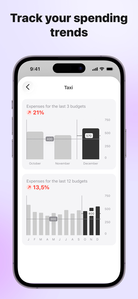 Budget Hound: Expense tracker - Screenshot of Budget Hound app showing spending trends and analytics charts for taxi expenses