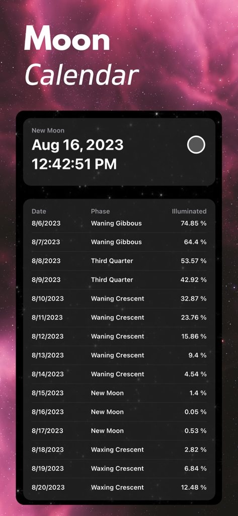 Moon Phases+ - Detailed moon calendar in the Moon Phases Plus app showing daily lunar phases and illumination percentages