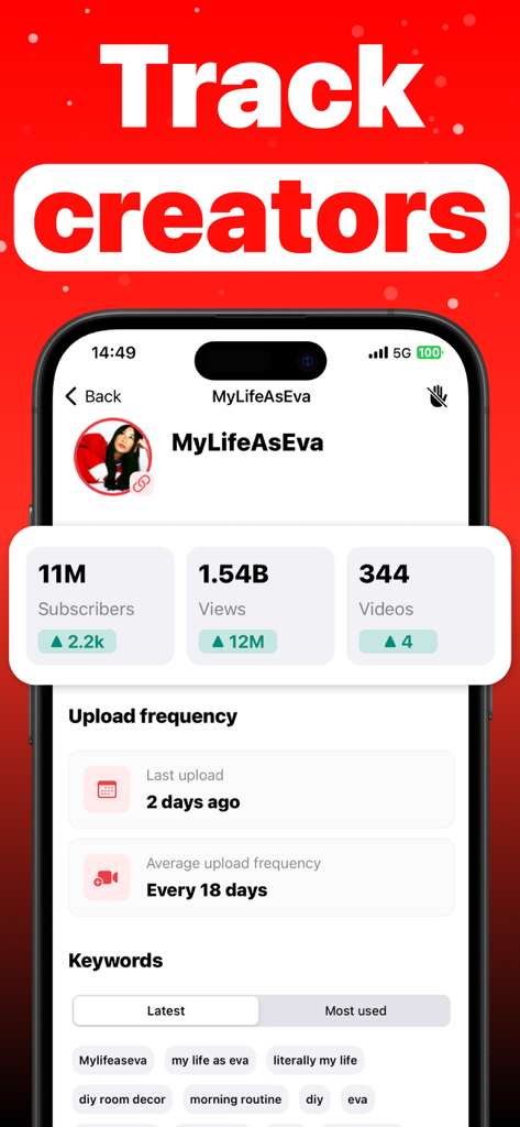 Interface of Creatipi app displaying YouTube competitor stats and upload frequency.