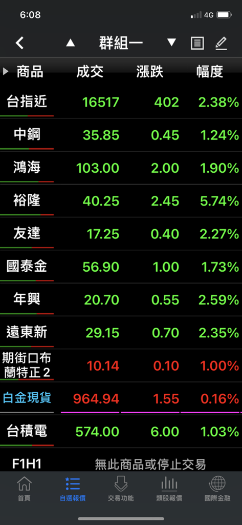 日進斗金 - A screenshot of the Daily Gold app displaying a watchlist of Taiwanese stocks and financial market data
