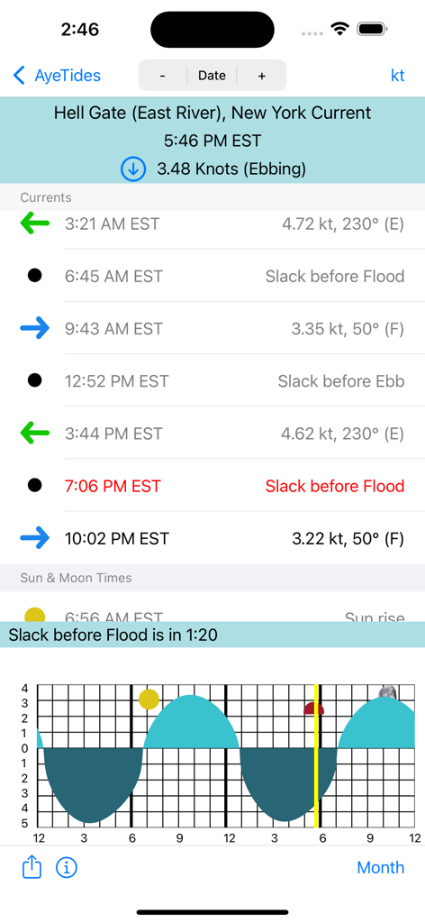 AyeTides - AyeTides app display of maritime current information and graph for Hell Gate New York