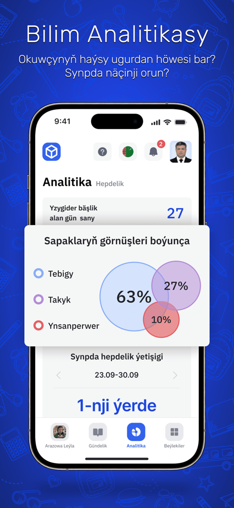 eMekdep App Analyse-Dashboard, das die Fächerinteressen der Schüler und die Klassenrangliste anzeigt