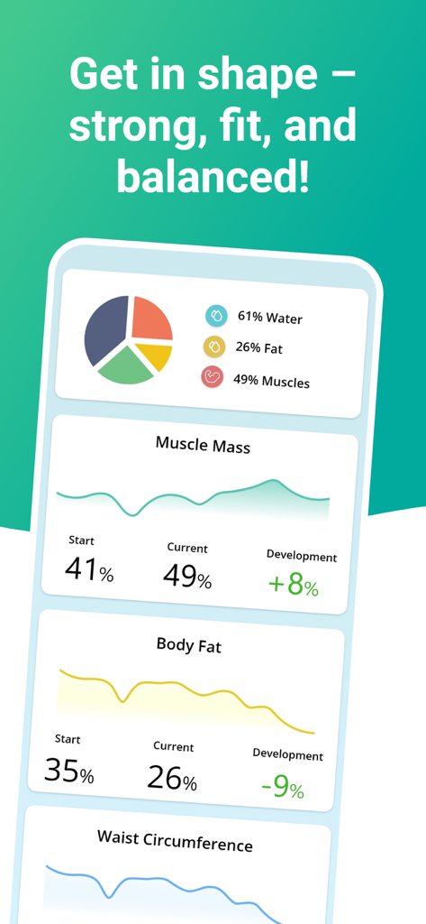 aktiBMI dashboard showing muscle mass and body fat percentage tracking charts