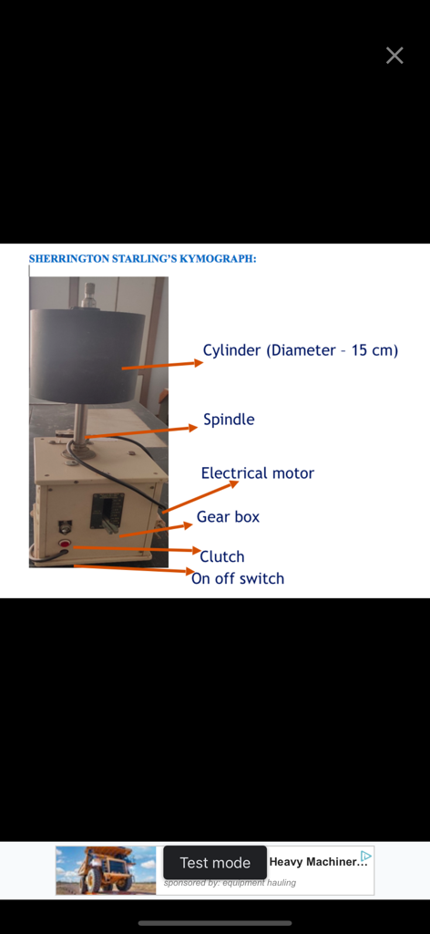HistoGrams⁺ - 의학 생리학 연구를 위한 Sherrington Starling의 Kymograph 부품을 보여주는 레이블이 지정된 다이어그램