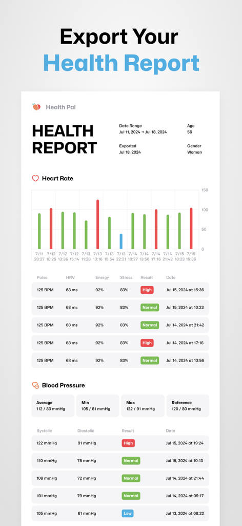 Exported health report from Well Up app displaying heart rate and blood pressure data