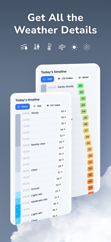 Rainbow AI app interface showing a detailed hourly weather timeline with wind speed and AQI data