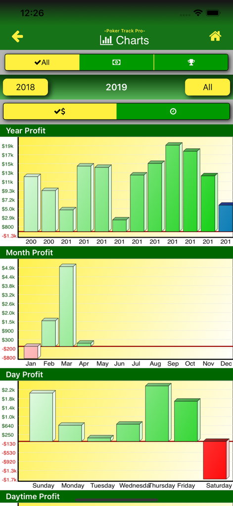 Poker Track Pro – Game Tracker - Detailed profit charts and graphs showing poker earnings by year month and day