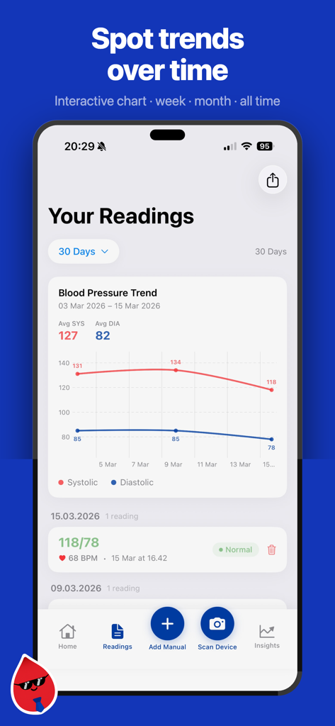 BP Tracker - Blood Pressure - BP Tracker app screen showing a line graph of blood pressure trends and history logs