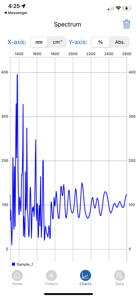 NeoSpectra Collect App - Ein Spektraldaten-Liniendiagramm, das chemische Analyseergebnisse in der NeoSpectra Collect App anzeigt.