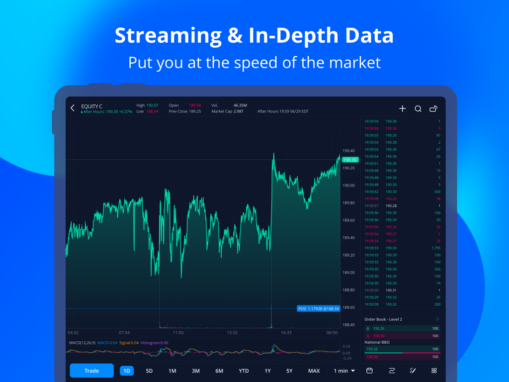 Interface de l'application tablette Webull montrant des graphiques avancés et des données de marché en temps réel.