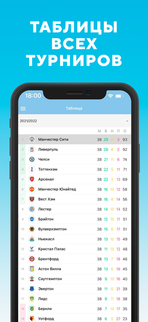 Манчестер Сити от Sports.ru - English Premier League standings in Russian on the Manchester City app