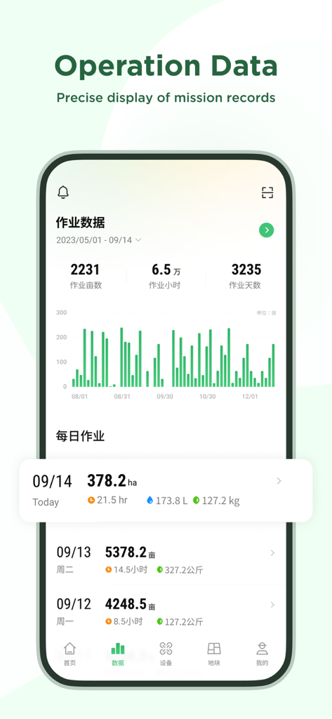 DJI SmartFarm - DJI SmartFarm 앱 운영 데이터 화면으로, 임무 기록 및 차트가 표시됩니다.