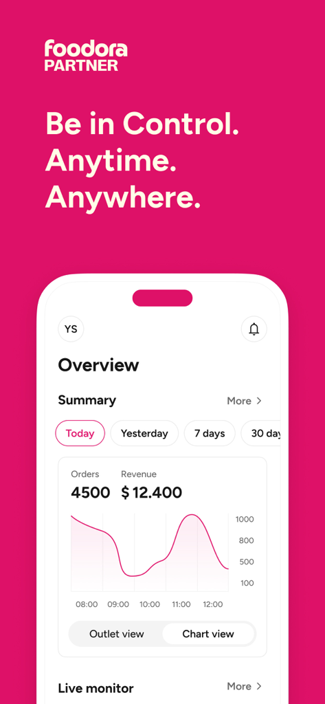 foodora partner - Foodora Partner app dashboard displaying daily revenue and order summary with a performance graph