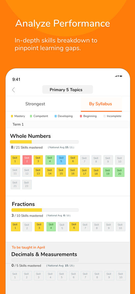 KooBits Parent app interface showing a detailed math skills performance breakdown and national average benchmarks.
