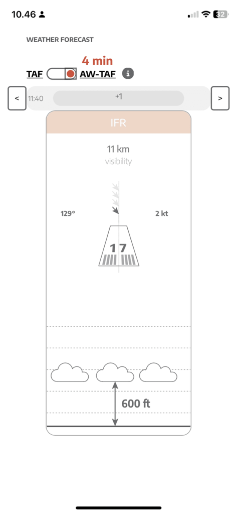 AirportWeather.com - Interfaccia di previsione meteorologica aeroportuale che mostra vento in pista, visibilità e dati sulla base delle nuvole