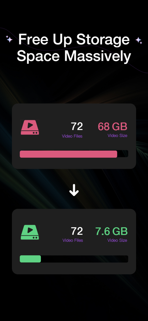 Comparison showing 72 video files compressed from 68GB to 7.6GB to free up storage space