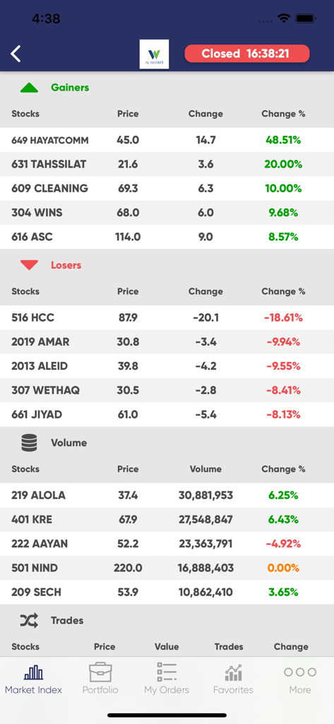 Al Waseet Etrade - Al Waseet Etrade app interface showing gainers and losers in the Kuwaiti stock market
