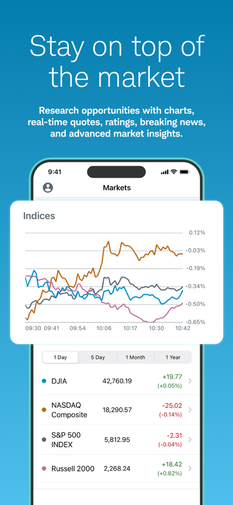 Schwab Mobile app interface showing market indices chart and real-time quotes