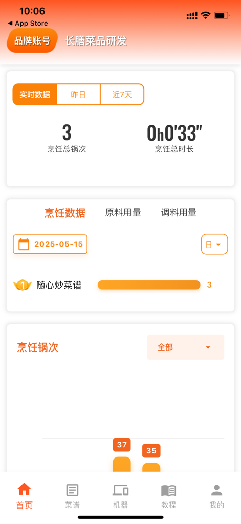长膳智能烹饪 - Dashboard of Changshan Intelligent Cooking app displaying cooking session statistics and ingredient usage data