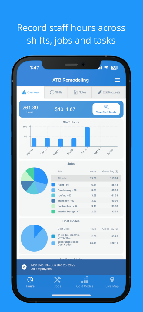 SINC app dashboard displaying employee work hours and labor cost reports for project management