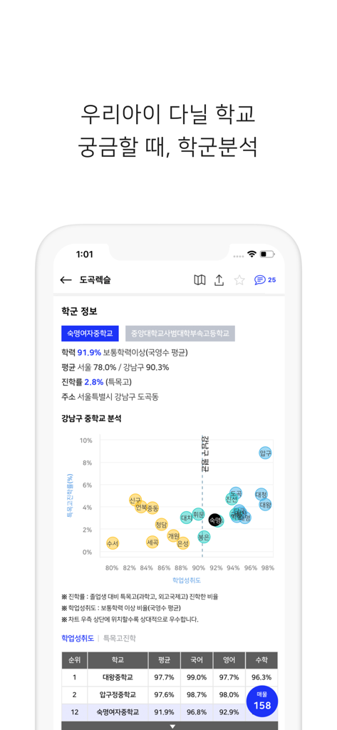 Asil app screen showing school district analysis and academic rankings for Gangnam real estate in Seoul