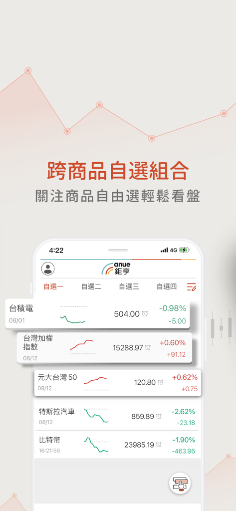 鉅亨網 - Tela do aplicativo Anue exibindo uma lista de observação de ativos cruzados com ações de Taiwan e dos EUA, índices e criptomoedas.
