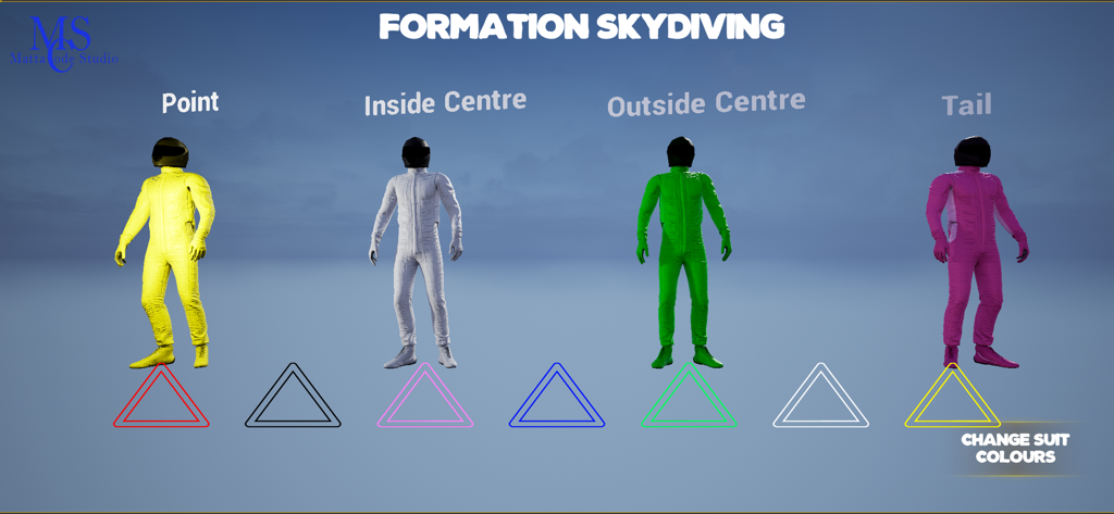 FS Formation Skydiving - Interface showing four skydivers in different colored suits labeled with roles like Point and Tail for formation training.