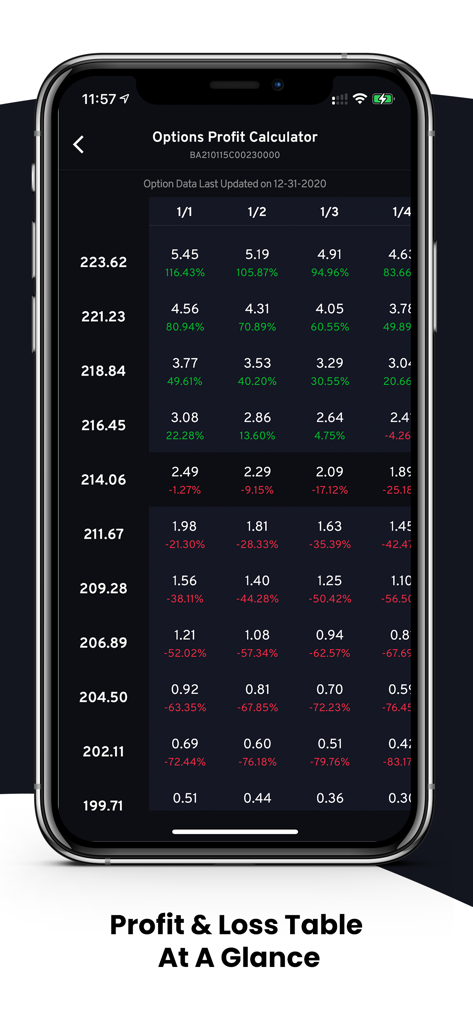 OptionsFlow - Uma captura de tela móvel mostrando uma tabela de lucro e perda de opções com retornos percentuais positivos e negativos para diferentes níveis de preço e datas