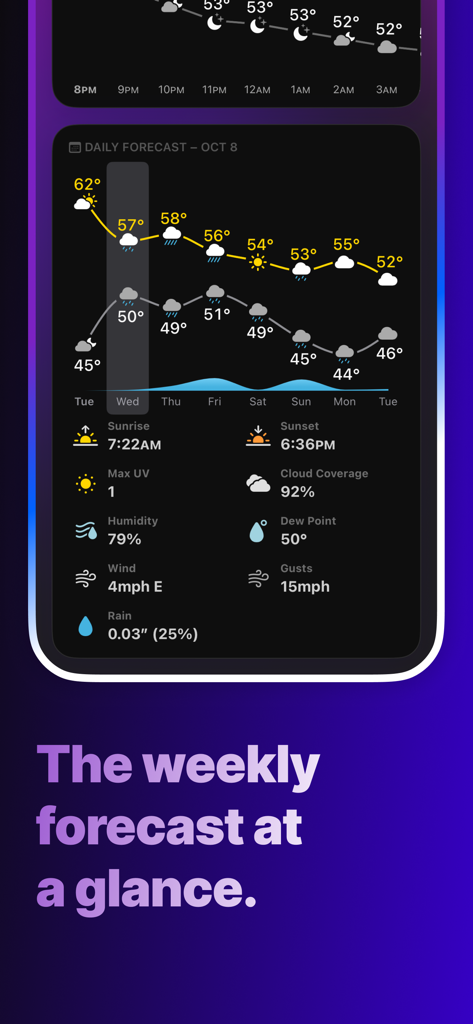 Mercury Weather - Mercury Weather app displaying a detailed daily and weekly forecast with minimalist charts and weather data