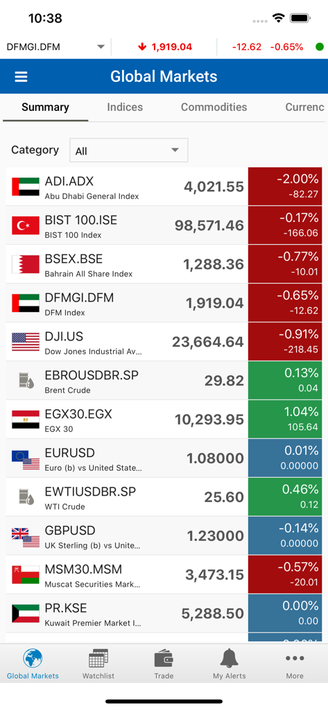 Global Markets summary screen in the BHM Capital UAE app showing real-time data for international stock indices and commodities.