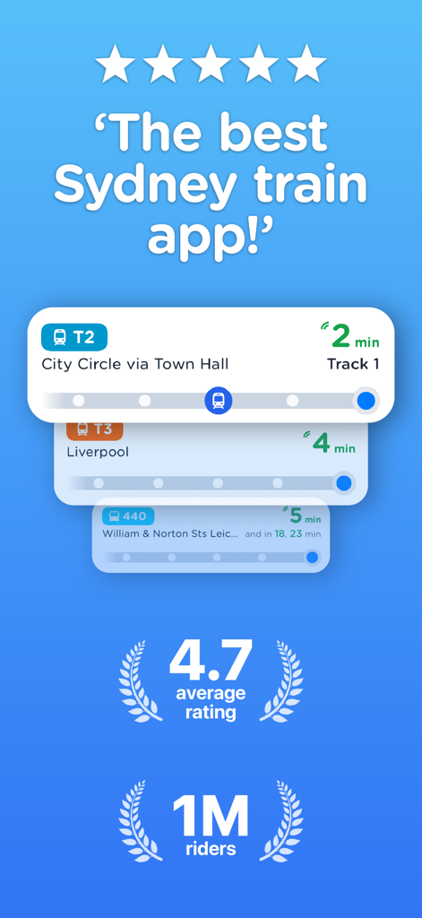 Sydney Transport app screenshot showing high user ratings and real-time departure times for trains and buses.