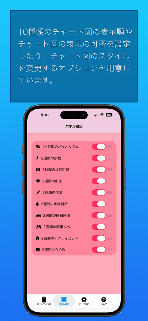 健康ウオッチ - A screenshot of the Health Watch app's panel settings screen where users can toggle and reorder ten different types of health data charts including steps, blood pressure, and sleep.
