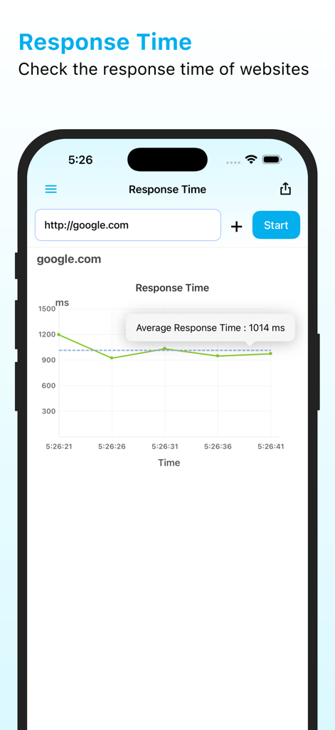 ManageEngine Ping Tool - ManageEngine Ping Tool mostrando un gráfico de tiempo de respuesta de sitio web para google.com en la pantalla de un iPhone.