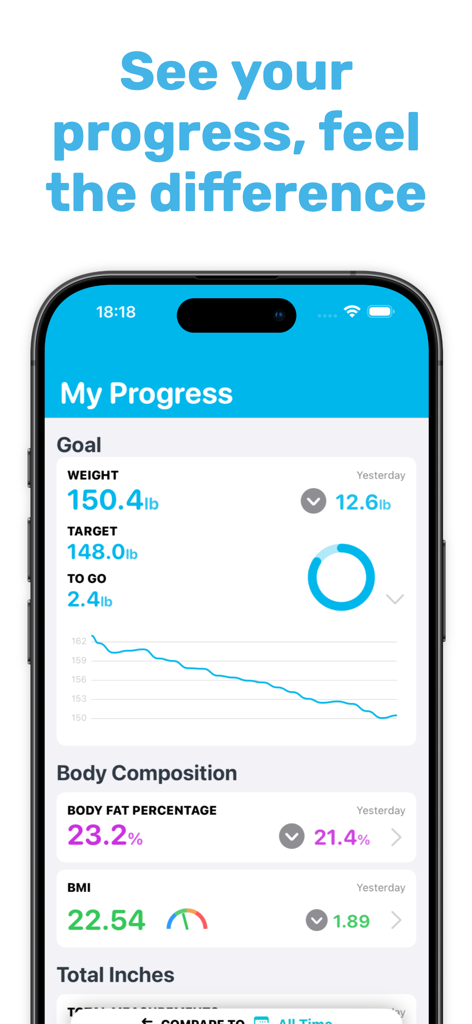 Progress Body Tracker: My BMI - Progress Body Tracker app dashboard displaying weight loss goals body fat percentage and BMI tracking data