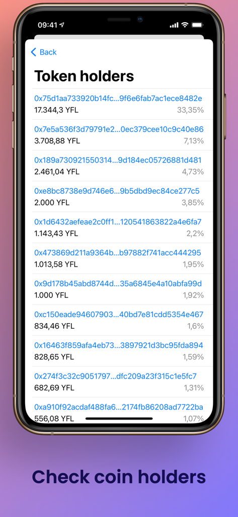 Ethereum Wallet Tracker - Ethereum Wallet Tracker app screen displaying a list of token holders with wallet addresses and percentages