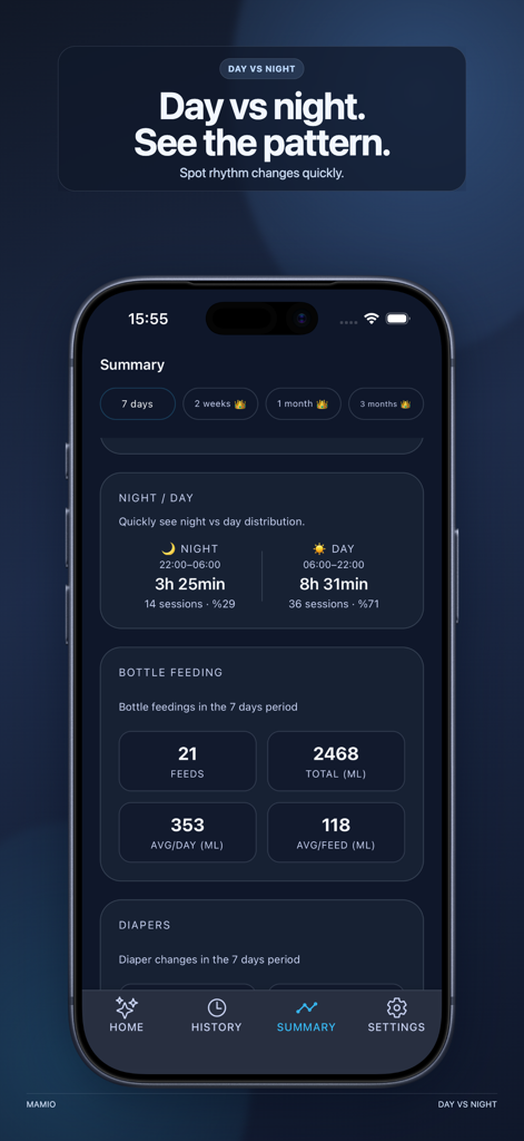 Mamio: Breastfeeding Tracker - Panel de resumen de la aplicación Mamio que muestra patrones de alimentación del bebé y estadísticas de día vs noche