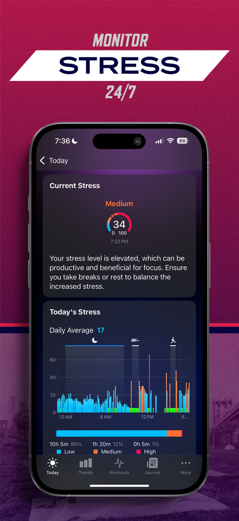 Athlytic: AI Fitness Coach - Athlytic 앱 인터페이스가 일일 평균 및 현재 스트레스 점수와 함께 24/7 스트레스 모니터링을 표시합니다.