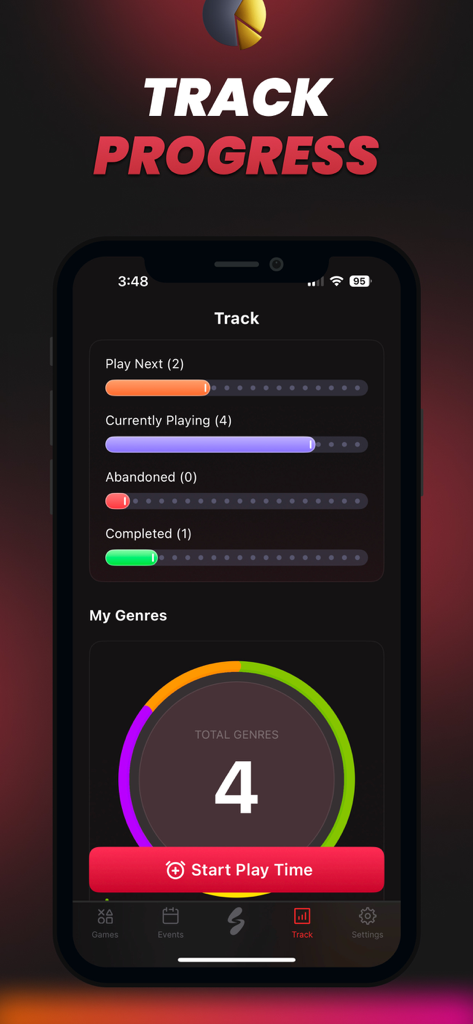 Scarleet Mode app interface showing game progress tracking bars and genre distribution chart.