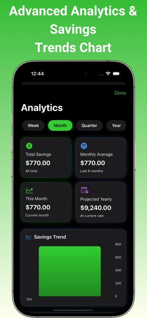 Savings - Money Tracker - Mobile app analytics screen showing total savings, monthly averages, and projected yearly wealth with a bar chart trend.