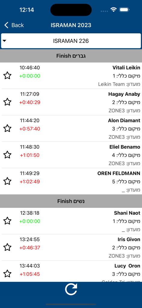 A screenshot of the Israman app displaying finishing times and rankings for male and female athletes in the Israman 226 race