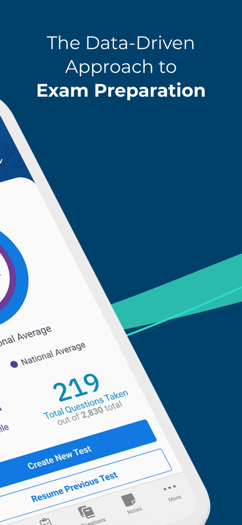 Performance dashboard in TrueLearn SmartBanks app for data-driven exam prep
